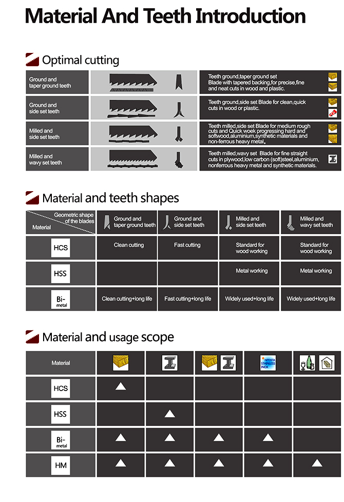 Material And Teeth Introduction